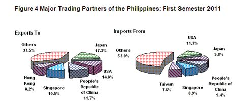 However, unlike bitcoin and rival currency litecoin, ethereum has been adopted by many companies and startups as a way to transact (and more). Philippines Top Trading Partners (Countries) - Philippine ...
