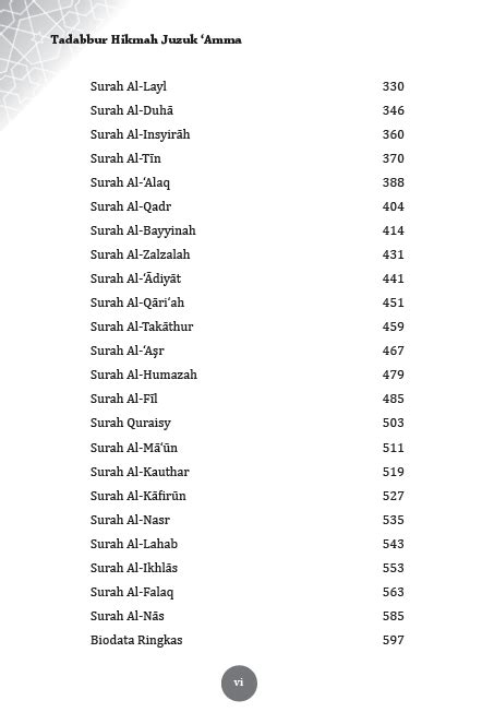 Senarai Surah Juz Surah Lazim Al Quran Juz Amma Starfox Below Is The