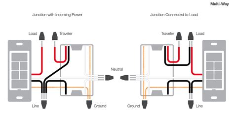 Above is a simple schematic diagram of how the wiring for atwo way switch. Insteon 2 Way Switch Wiring Diagram