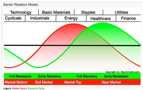 A Series On Market Manias Through The Charts From 2000 To 2015 Part 2