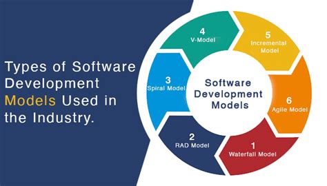 16 Types Of Software Development Life Cycle Models Comprehensive Guide