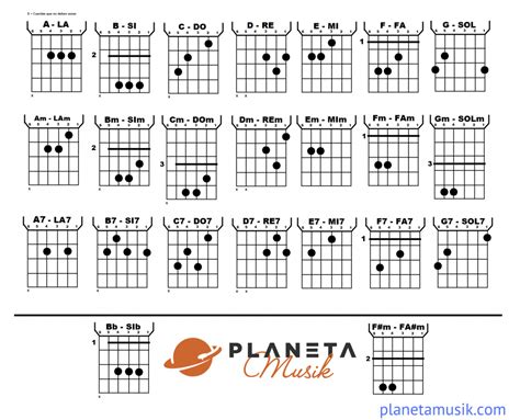 Arriba 30 Imagen Notas Para Guitarra Principiantes