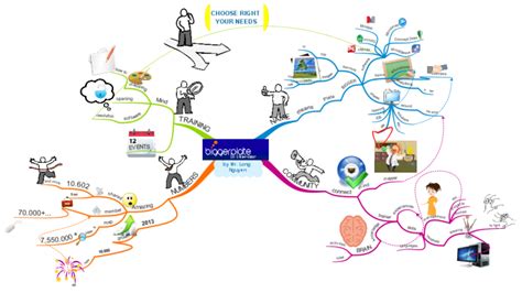 Imindmap Mind Map Template Biggerplate