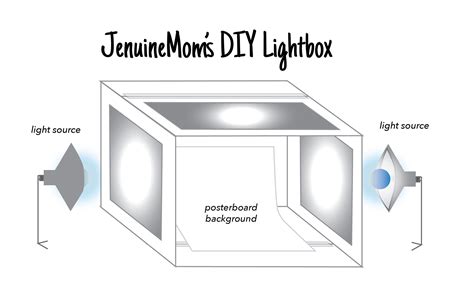 Here's what she turned me onto. DIY Lightbox for Expert Photos that Wow! Step-by-Step ...