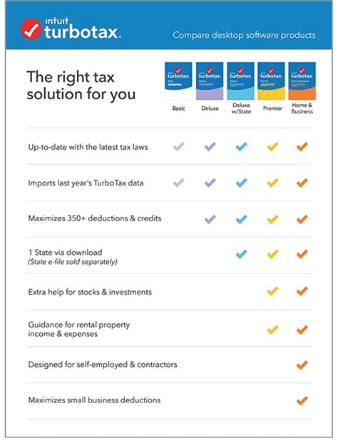 Which Version Of Turbotax Do I Need Toughnickel