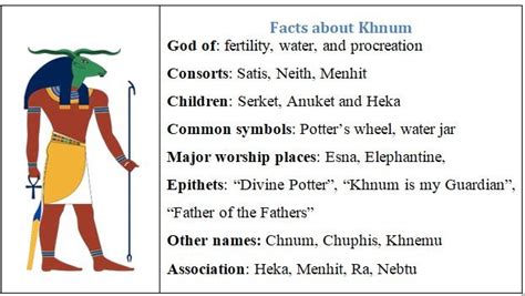 Egyptian God Khnum Myths Origin Story Powers And Importance World