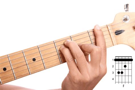 Acordes De Guitarra Para Principiantes Cómo Aprender A Tocar Fácil 2022