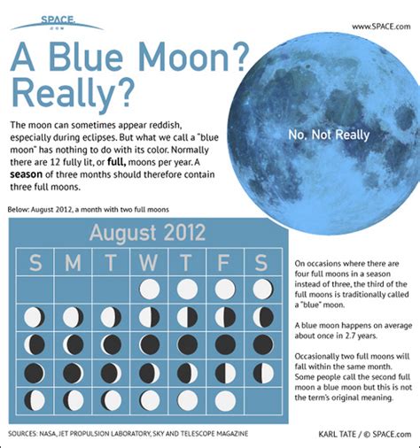 Connecting with the full moon. Once in a blue Moon: Blue Full Moon on May 21 2016 ...