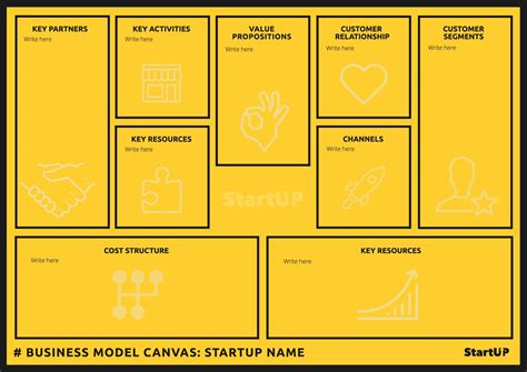 Business Model Canvas Design In Black And Yellow Completely Editable