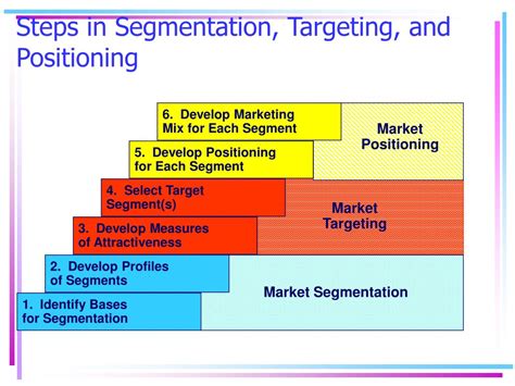 PPT - Segmentation, Targeting and Positioning PowerPoint Presentation ...