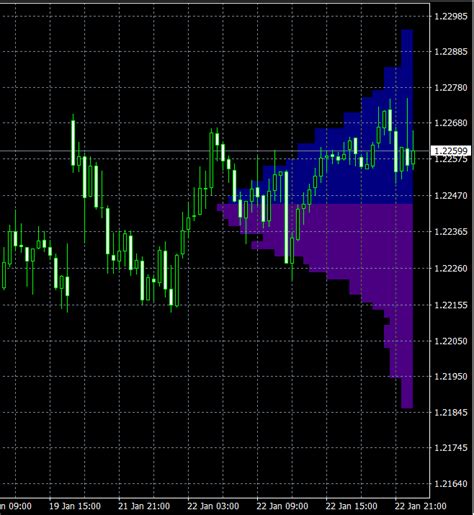 Mt4 Profiles Candlestick Pattern Tekno