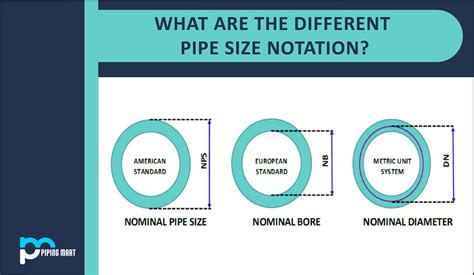 Tech Steel Materials What Is Nominal Pipe Size