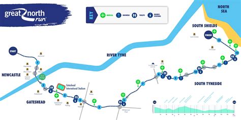 Great North Run 2022 Route Map What Time The Gnr Starts Newcastle