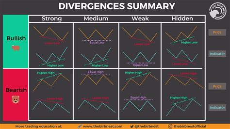 Types Of Rsi Divergence New Trader U