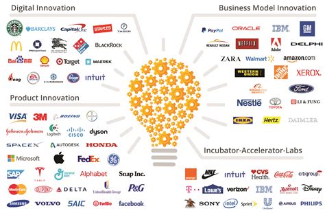 Global Innovation Trends How Corporations Are Responding Ourcrowd