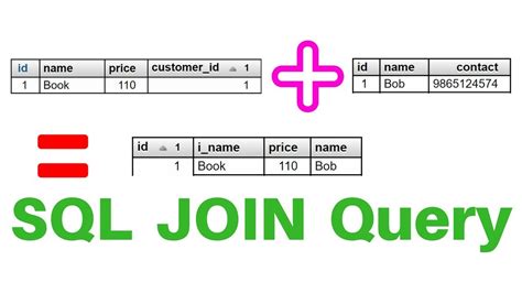 Join Different Tables Of A Database With Sql Join Statement On Mysql