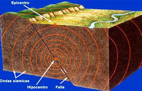 ¿por Qué Se Producen Los Terremotos Placas Tectónicas