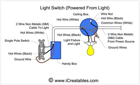 Watch And Learn How To Replace A Light Switch