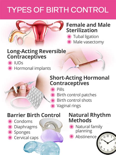 Types Of Contraceptives For Women