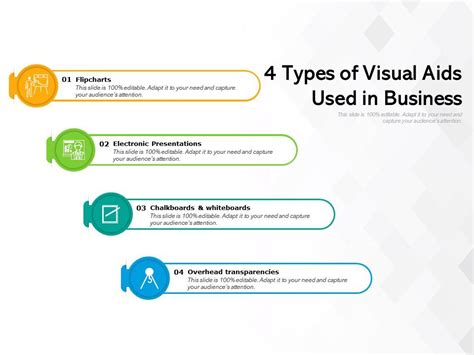 4 Types Of Visual Aids Used In Business Powerpoint Templates