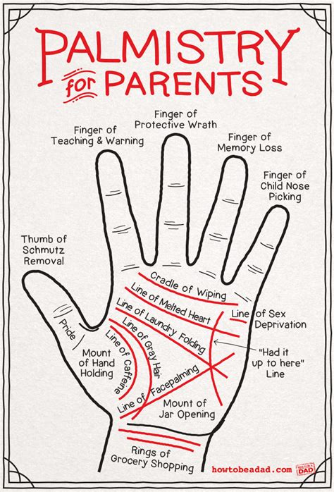 Palm Reading Chart For Parents Howtobeadad