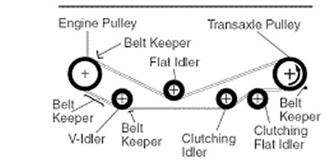 craftsman gt drive belt diagram wiring diagram list