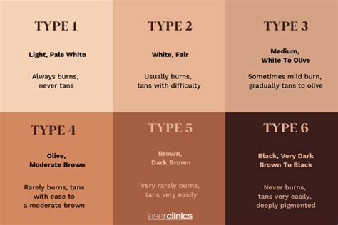 Fitzpatrick Skin Types Which Are You