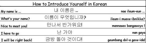 How to introduce yourself in korean 6 steps with pictures. How to Introduce Yourself in Korean | korean words | Pinterest