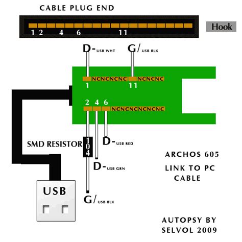 Archos 605 Usb Cable Pinout Diagram