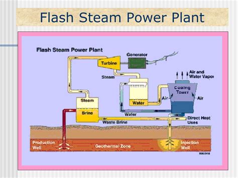 Ppt Geothermal Energy Powerpoint Presentation Free Download Id9615323