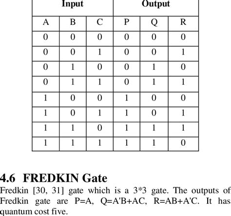 Truth Table Of Toffoli Gate Download Table