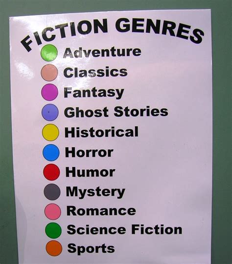 How To Choose A Genre To Write In