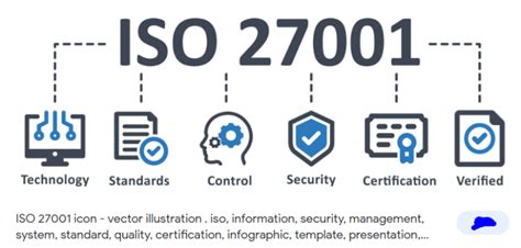 Understanding Iso 27001 Controls Guide To Annex A Solutionsavy