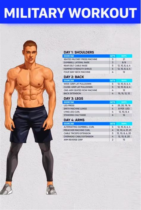Military Fitness The Conditioning Workout And Tests Fitness And