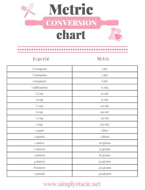 Conversion Chart Imperial To Metric Printable Chart Chart Walls