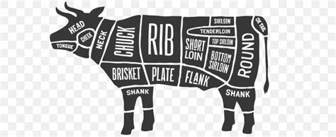 Butcher Cut Of Beef Vector Graphics Meat Png 768x336px Butcher Beef