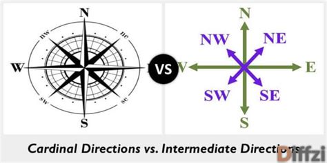 Difference Between Cardinal Directions Vs Intermediate Directions Diffzi