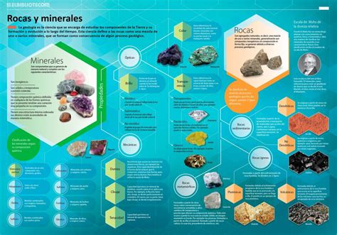 Hablando De Rocas Y Minerales Invdes