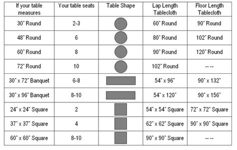 Signature Party Rental Linen Sizing Charts Tablecloth Size Chart