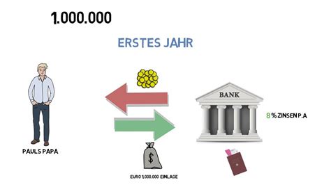 Die bmw bank ist ein deutsches finanzinstitut, das neben der finanzierung von fahrzeugen des renommierten herstellers längst auch anderen kunden offen steht. Zinsen und Zinseszinsen leicht erklärt - YouTube