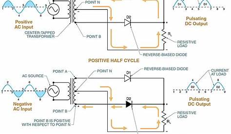 full wave rectifier circuit diagram