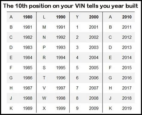 · honda motorcycle serial number decoder decoding 11 digit vin honda steed 400cc xrv forum honda vin decoder free lookup for specs history how to. VIN Number Decoder | Vin, Automotive repair, Car detailing