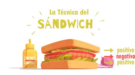 Máquina De Escribir Hasta Ahora Activo Regla Del Sandwich Ejemplos