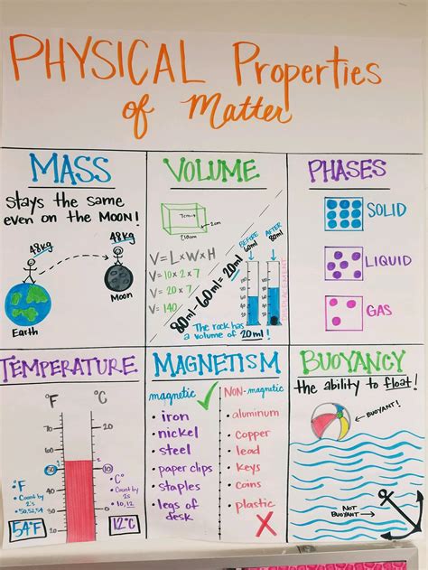 Physical And Chemical Properties And Changes Of Matter Worksheet 2021