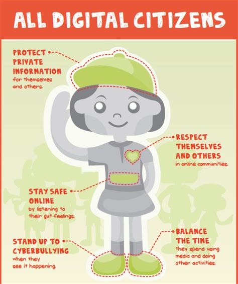 All Digital Citizens Poster