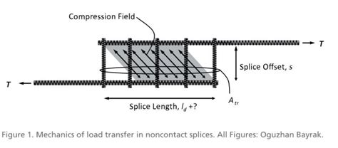 Rc Beam With Set Down Analysis And Detailing Structural Engineering General Discussion Eng Tips