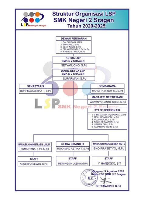 Struktur Organisasi Lsp Smk N Sragen Lembaga Sertifikasi Profesi
