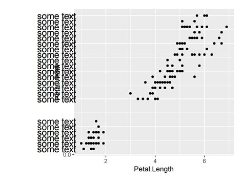 How To Add Text Outside Of Ggplot Plot Borders In R Example Code
