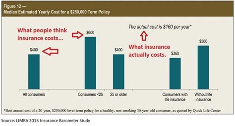 What does life insurance do? How Much is Life Insurance and How Much Do I Need?