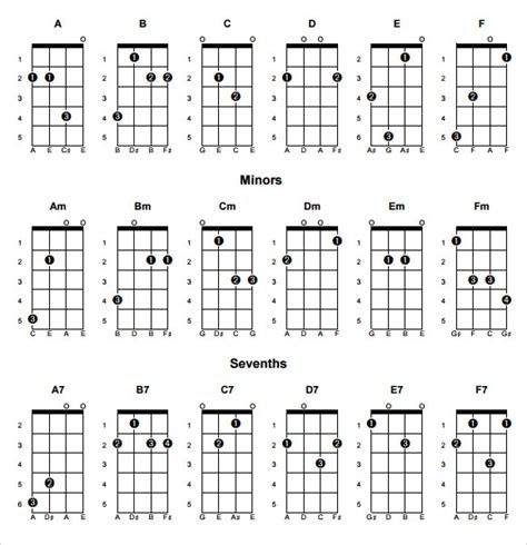 FREE 6 Sample Mandolin Chord Chart Templates In PDF